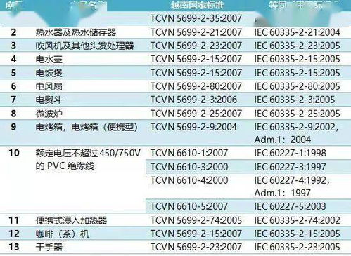 技貿(mào)破冰與筑籬 東盟技貿(mào)咨詢服務(wù)之越南電子電氣產(chǎn)品安全咨詢服務(wù)