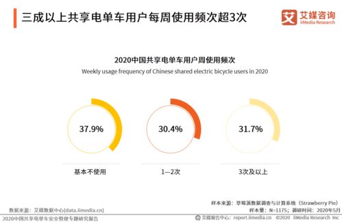 2020中國共享電單車安全管理專題研究報告 安全咨詢服務(wù)的核心價值與發(fā)展趨勢