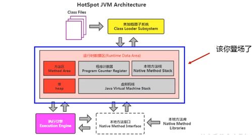 深入解析Java虛擬機 運行時數據區與線程的數據處理與存儲支持