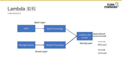 Flink在AI場景下的全方位支持 特征工程、在線學習與在線預測的數據處理與存儲架構