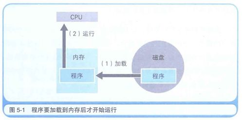 內存與磁盤的親密關系 數據處理與存儲支持服務的雙核引擎