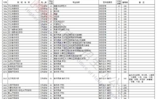 藝考生 今日8 00 18 00,138所藝術本科提前批及a段院校征集志愿1525個