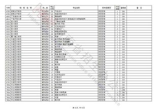 河南藝考生 今天8時 18時 藝術a段及提前批部分院校征集志愿