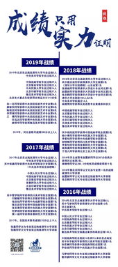 考清華 就要 選京點畫室