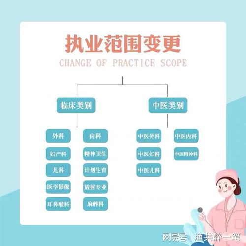 輕醫美診所如何設置 百諾信息咨詢服務部來分享