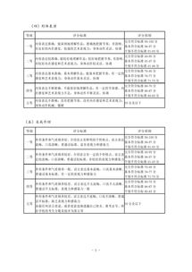 2019年湖北省服裝表演聯考考試大綱
