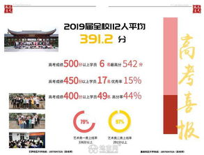 南昌藝考文化輔導補習哪里好 南昌藝天教育 南昌藝考